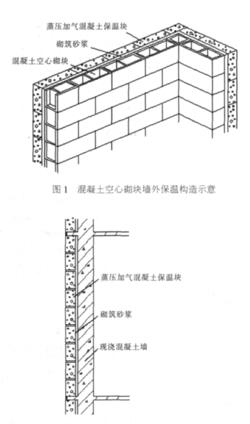 望奎蒸压加气混凝土砌块复合保温外墙性能与构造